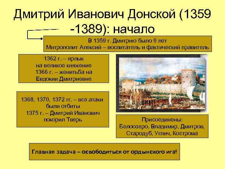 Присоединение твери к московскому государству