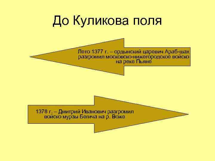 До Куликова поля Лето 1377 г. – ордынский царевич Араб-шах разгромил московско-нижегородское войско на