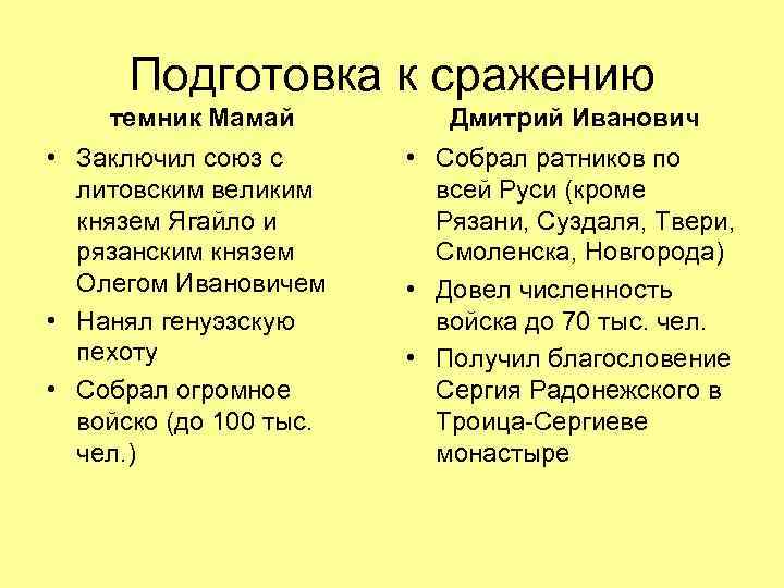 Подготовка к сражению темник Мамай • Заключил союз с литовским великим князем Ягайло и