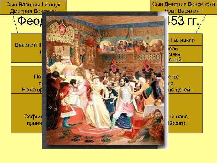 Сын Дмитрия Донского и брат Василия I Сын Василия I и внук Дмитрия Донского