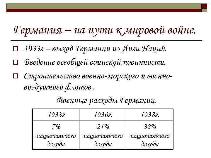 Германия – на пути к мировой войне. o o o 1933 г – выход