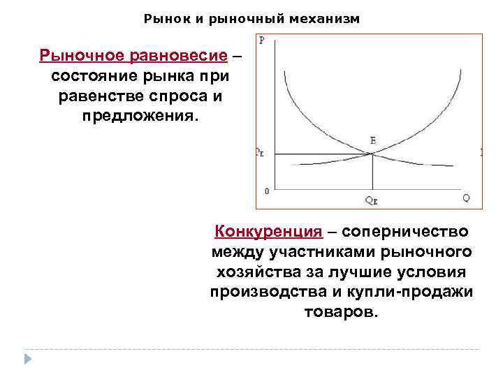 Рынок и рыночный механизм Рыночное равновесие – состояние рынка при равенстве спроса и предложения.