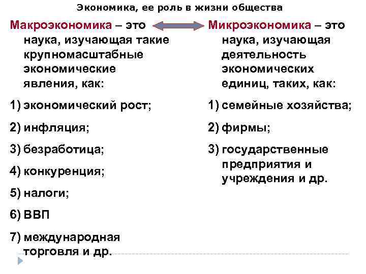 Экономика, ее роль в жизни общества Макроэкономика – это наука, изучающая такие крупномасштабные экономические