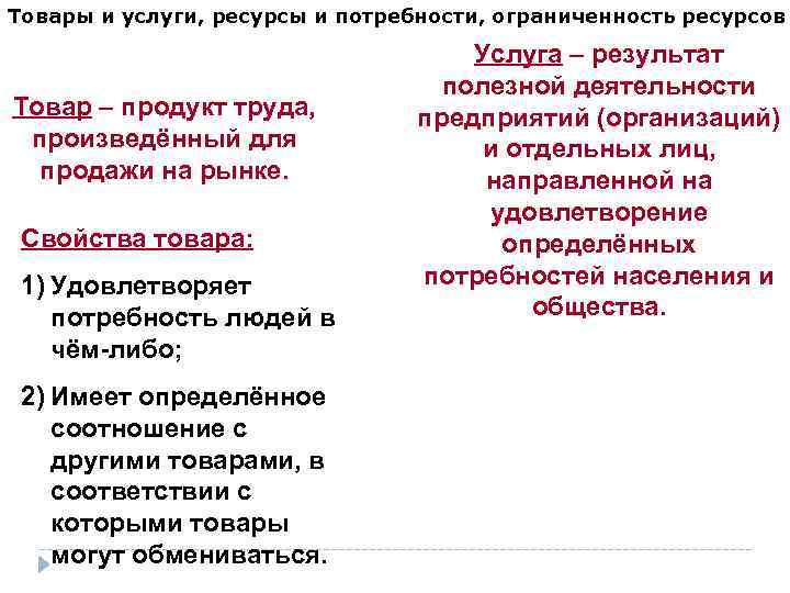 Товары и услуги, ресурсы и потребности, ограниченность ресурсов Товар – продукт труда, произведённый для