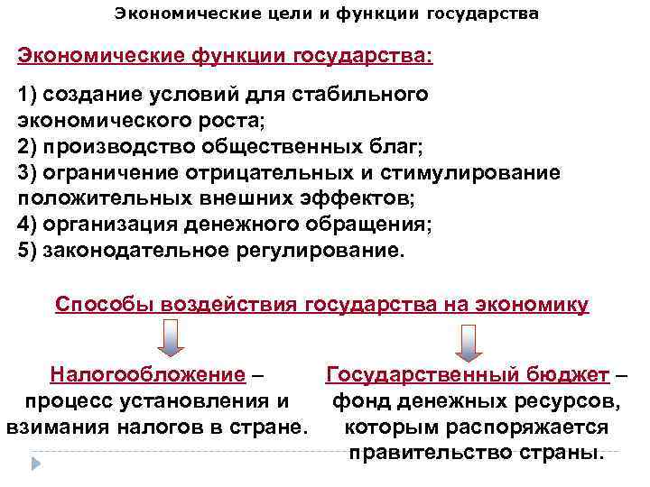 Цели государства в экономике. Экономические цели и функции государства. Экономические цели экономические функции государства. Цели задачи и функции государства. Цели и функции государства в экономике.