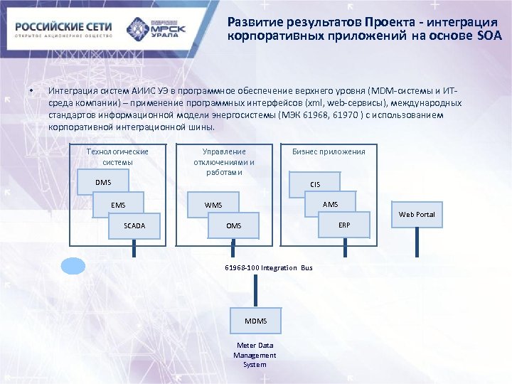 Развитие результатов Проекта - интеграция корпоративных приложений на основе SOA • Интеграция систем АИИС