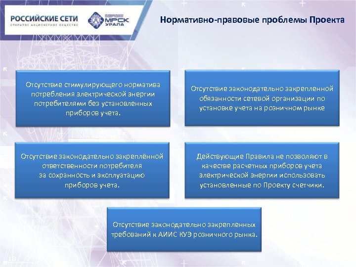 Нормативно-правовые проблемы Проекта Отсутствие стимулирующего норматива потребления электрической энергии потребителями без установленных приборов учета.