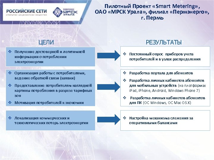 Пилотный Проект «Smart Metering» , ОАО «МРСК Урала» , филиал «Пермэнерго» , г. Пермь