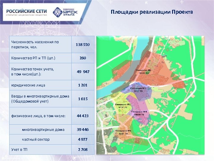 Площадки реализации Проекта Численность населения по переписи, чел. 138 550 Количество РП и ТП
