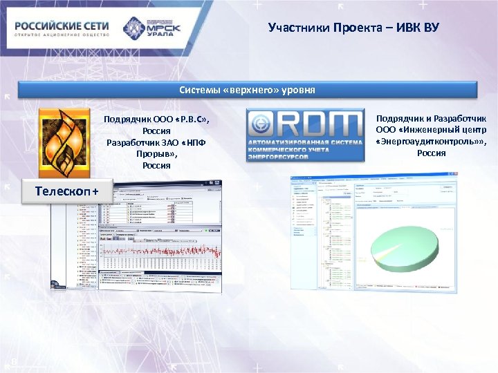 Участники Проекта – ИВК ВУ Системы «верхнего» уровня Подрядчик ООО «Р. В. С» ,