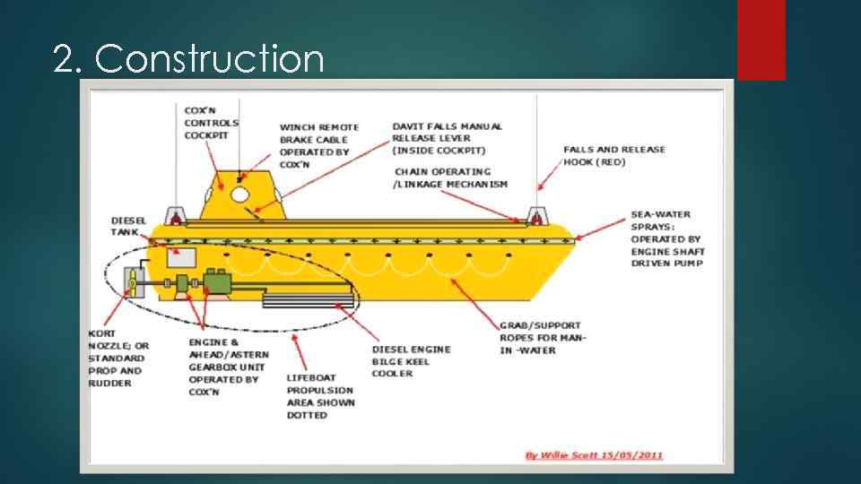 2. Construction 