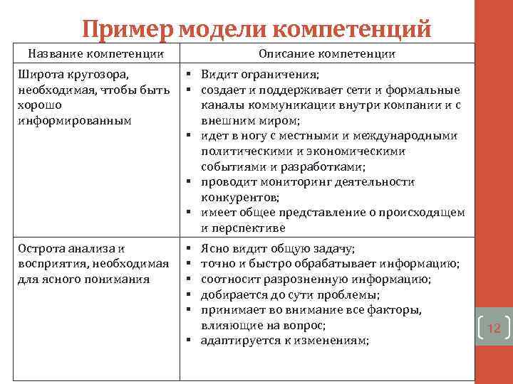 Модель компетенций. Модель компетенций пример. Образец модели компетенций. Описание компетенций. Модель компетенций компании пример.