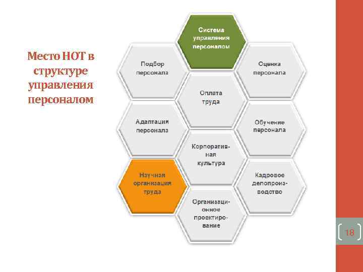 Планирование работы менеджера презентация - 98 фото