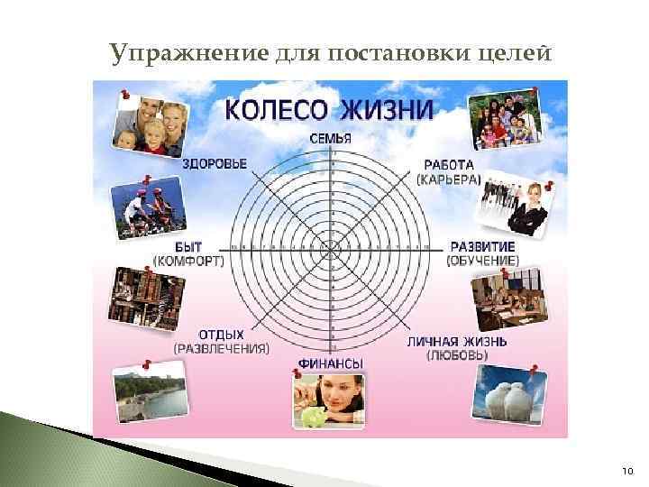 Упражнение для постановки целей 10 
