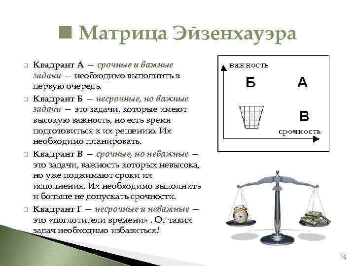  Матрица Эйзенхауэра q q Квадрант А — срочные и важные задачи — необходимо
