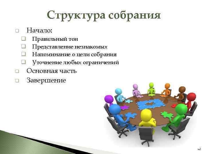 Структура собрания Начало: q q q q Правильный тон Представление незнакомых Напоминание о цели