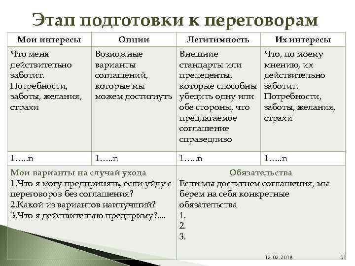 План подготовки к переговорам