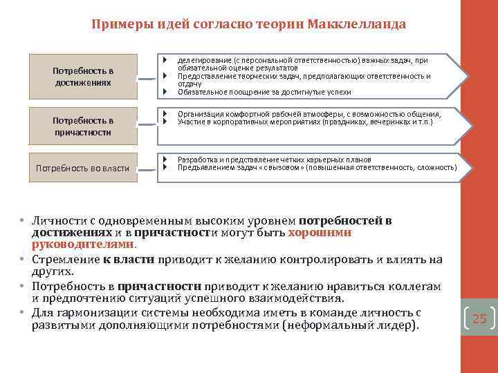 Руководитель проекта в рамках слабой матрицы может называться