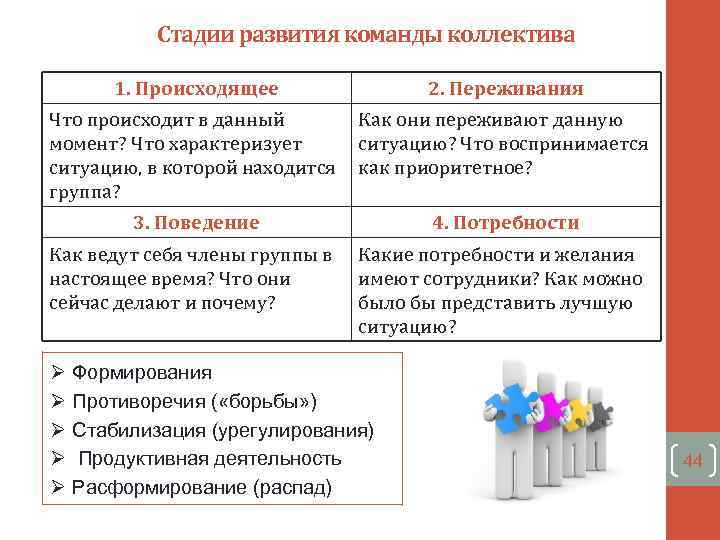 Параметры команды тримминг в данный момент недействительны фотошоп