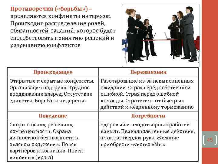 Борьба противоречий. Противоречия в организации. Скрытые конфликты в организации. Скрытое и открытое проявления конфликта. Борьба интересов.