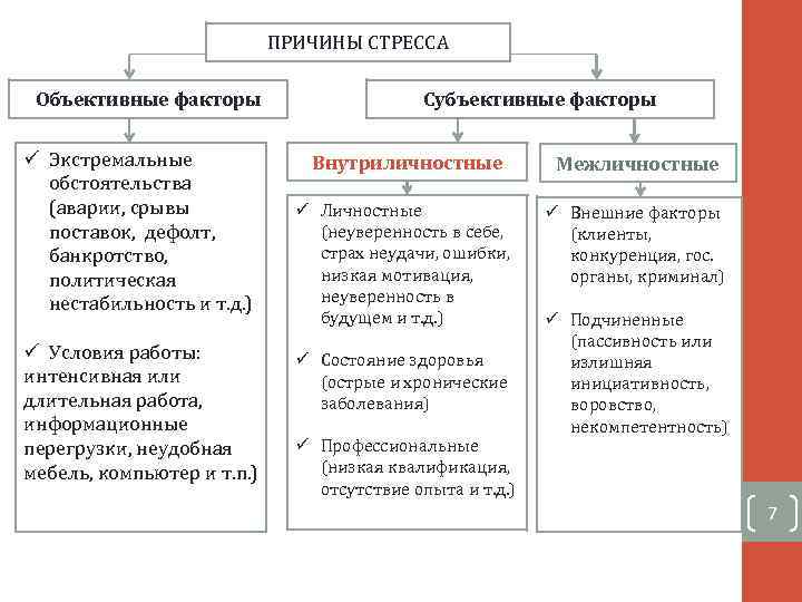 Объективные и субъективные причины дтп