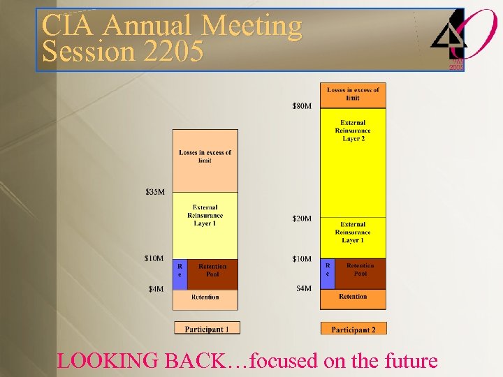 CIA Annual Meeting Session 2205 LOOKING BACK…focused on the future 