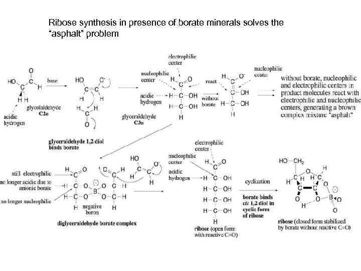 Ribose synthesis in presence of borate minerals solves the “asphalt” problem 