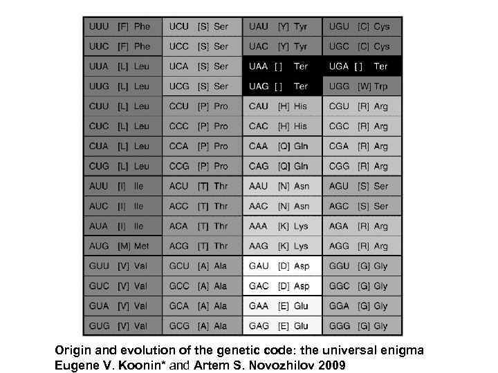 Origin and evolution of the genetic code: the universal enigma Eugene V. Koonin* and