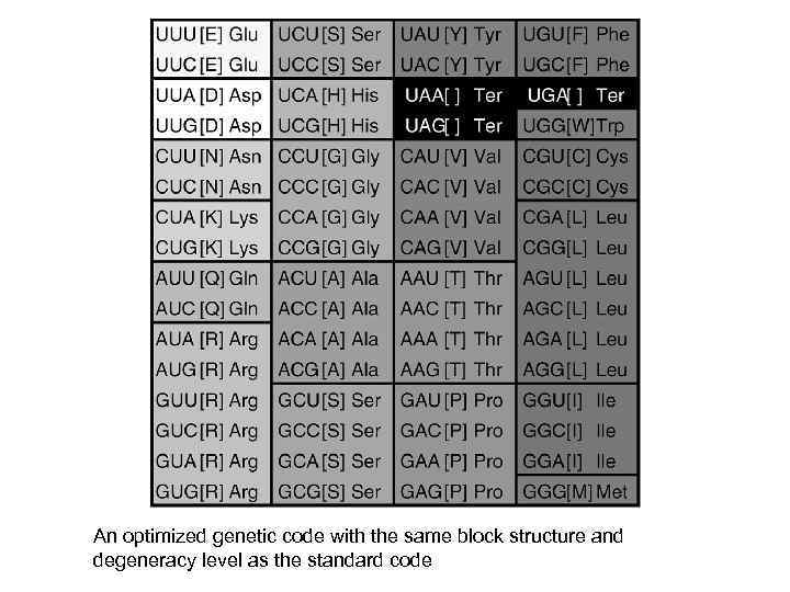 An optimized genetic code with the same block structure and degeneracy level as the