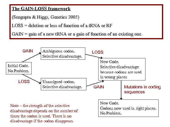 The GAIN-LOSS framework (Sengupta & Higgs, Genetics 2005) LOSS = deletion or loss of