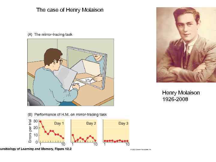 The case of Henry Molaison 1926 -2008 