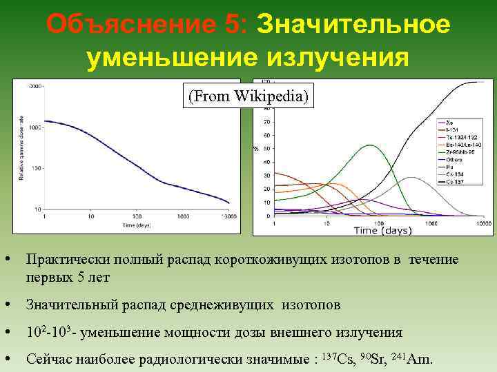 Объяснение 5: Значительное уменьшение излучения (From Wikipedia) • Практически полный распад короткоживущих изотопов в