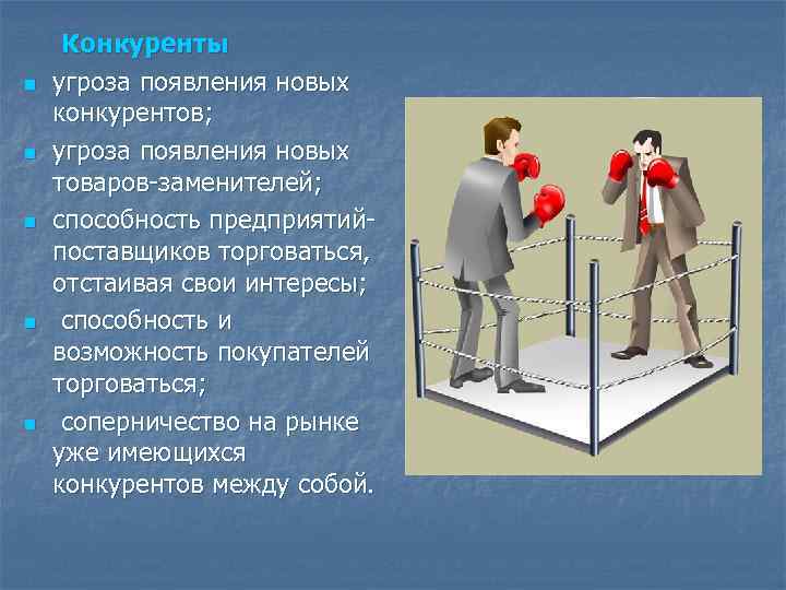 n n n Конкуренты угроза появления новых конкурентов; угроза появления новых товаров заменителей; способность