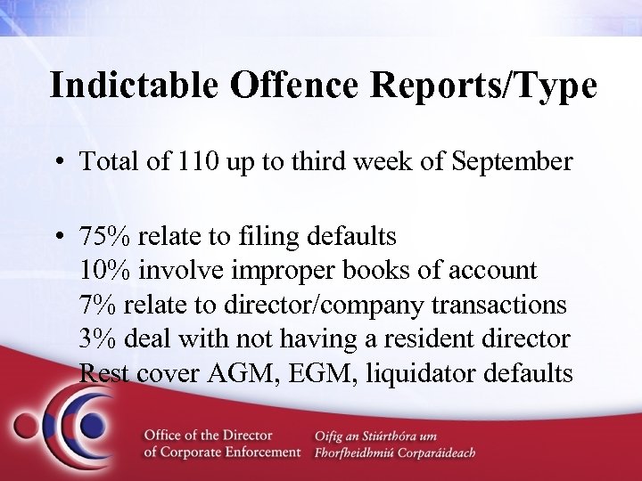 Indictable Offence Reports/Type • Total of 110 up to third week of September •