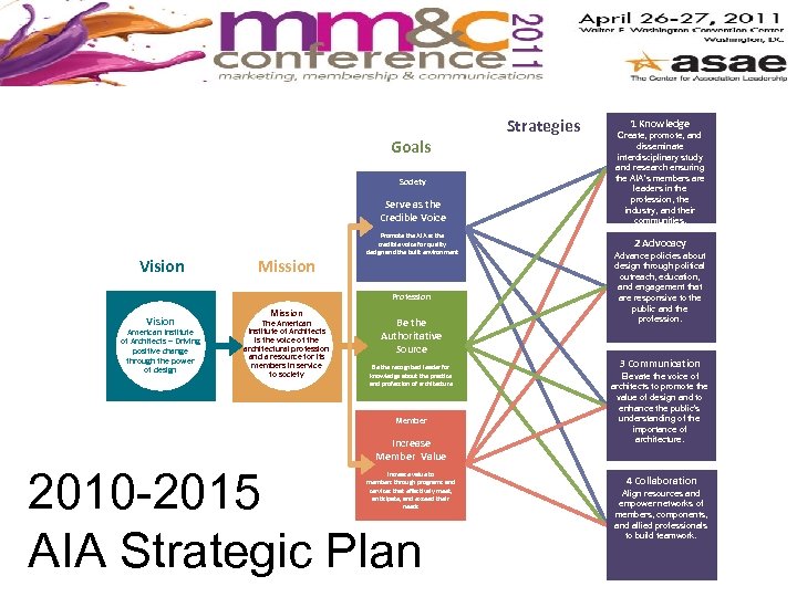 Goals Society Serve as the Credible Voice Vision Mission Promote the AIA as the