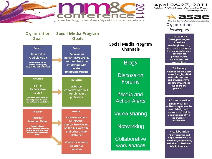Organization Goals Social Media Program Goals Society Serve as the Credible Voice Serve as