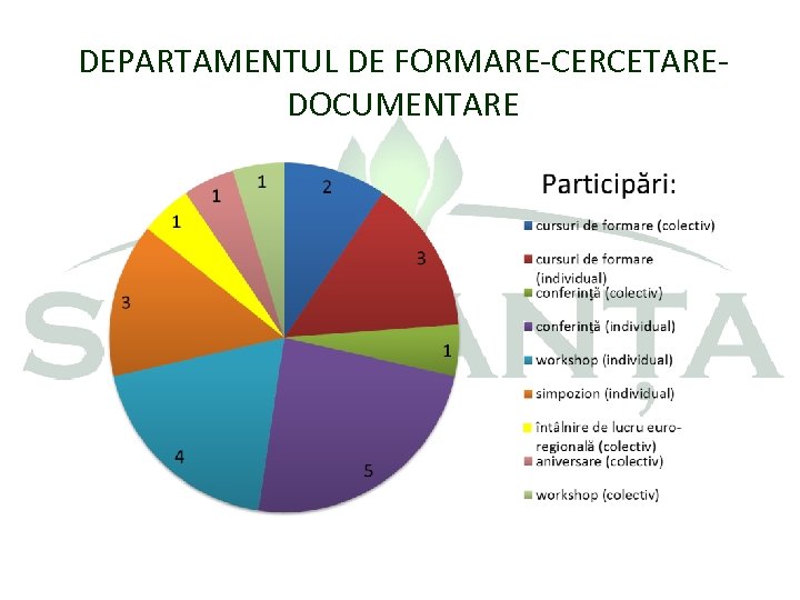 DEPARTAMENTUL DE FORMARE-CERCETAREDOCUMENTARE 