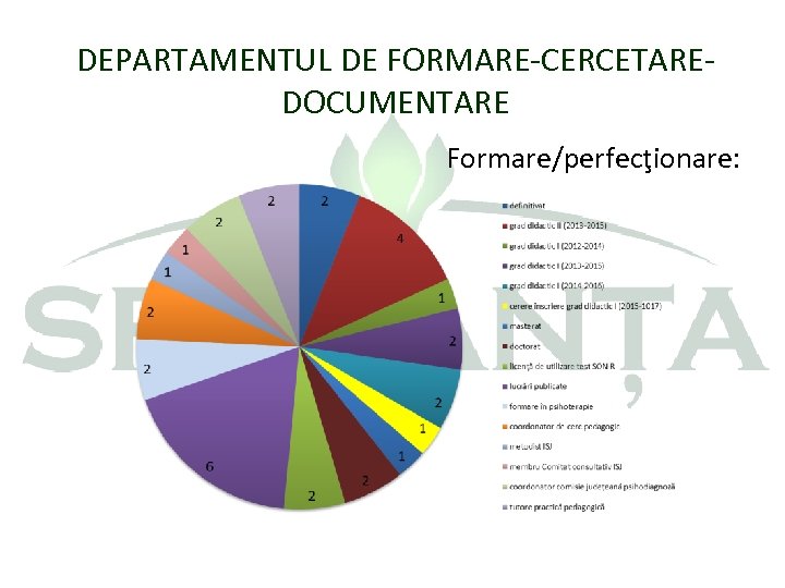 DEPARTAMENTUL DE FORMARE-CERCETAREDOCUMENTARE Formare/perfecţionare: 