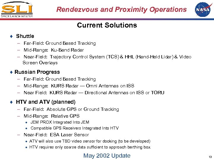 Rendezvous and Proximity Operations Current Solutions ¨ Shuttle – Far-Field: Ground Based Tracking –