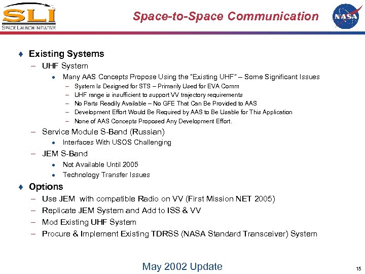 Space-to-Space Communication ¨ Existing Systems – UHF System · Many AAS Concepts Propose Using