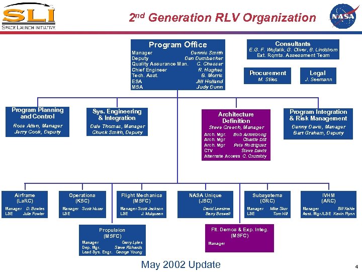 2 nd Generation RLV Organization Program Office Consultants Manager Dennis Smith Deputy Dan Dumbacher