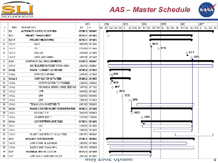 AAS – Master Schedule May 2002 Update 9 