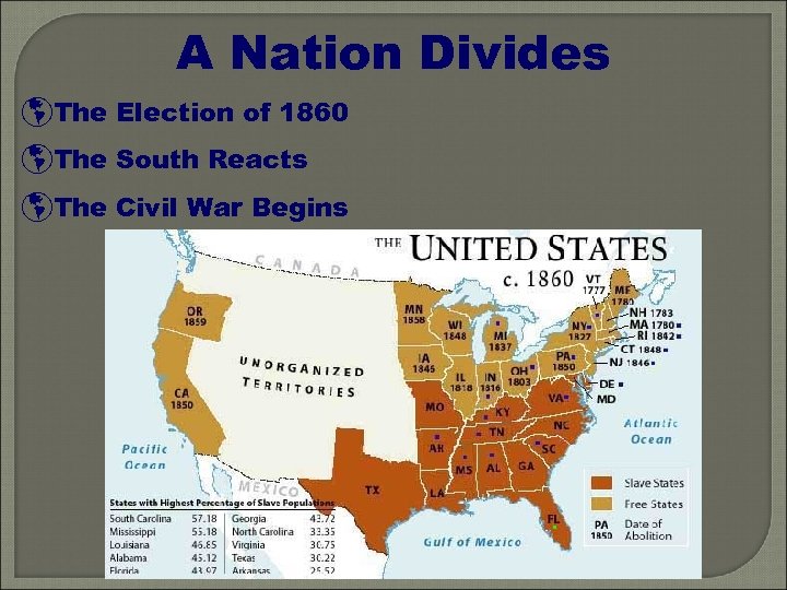 A Nation Divides þThe Election of 1860 þThe South Reacts þThe Civil War Begins