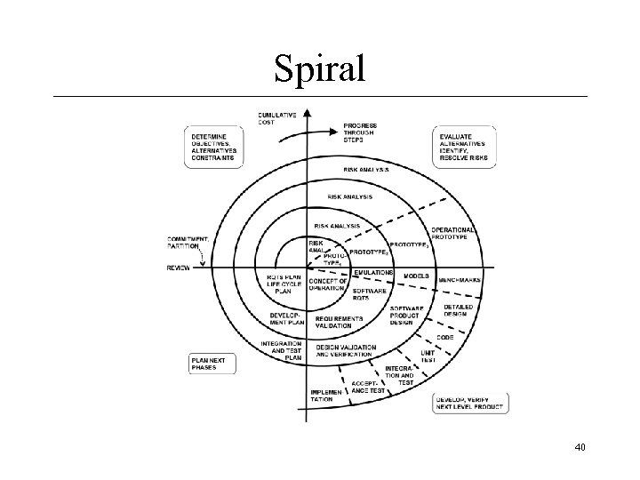 Spiral 40 