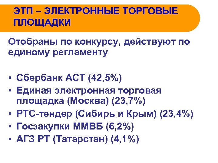ЭТП – ЭЛЕКТРОННЫЕ ТОРГОВЫЕ ПЛОЩАДКИ Отобраны по конкурсу, действуют по единому регламенту • Сбербанк