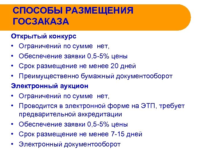 СПОСОБЫ РАЗМЕЩЕНИЯ ГОСЗАКАЗА Открытый конкурс • Ограничений по сумме нет, • Обеспечение заявки 0,