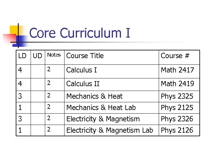 Core Curriculum I LD UD Notes Course Title Course # 4 2 Calculus I