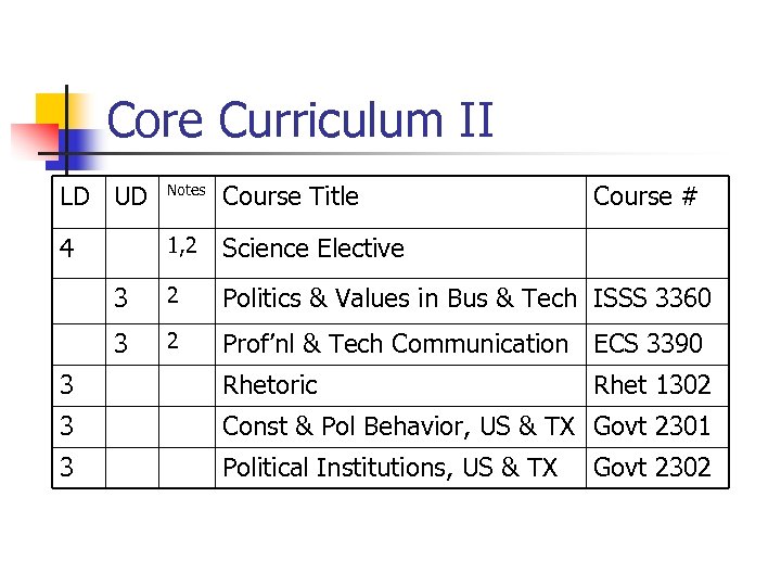 Core Curriculum II LD UD Notes Course Title Course # 4 1, 2 Science