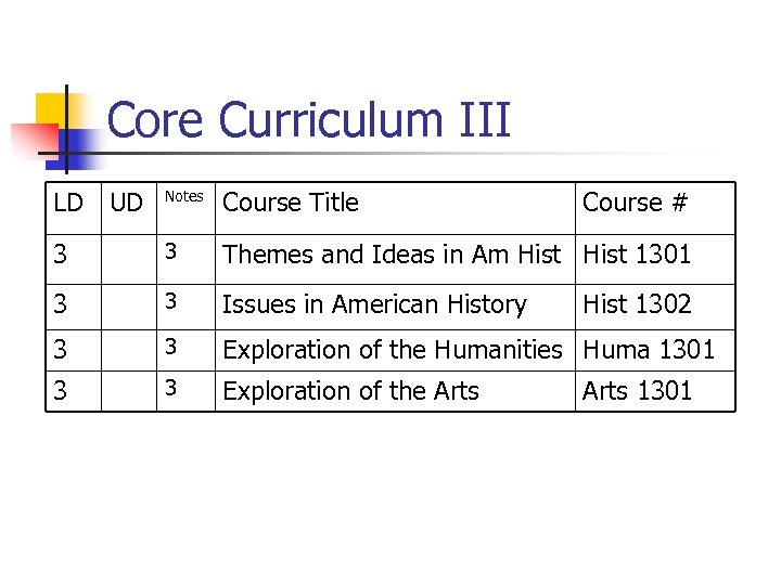 Core Curriculum III LD UD Notes Course Title Course # 3 3 Themes and