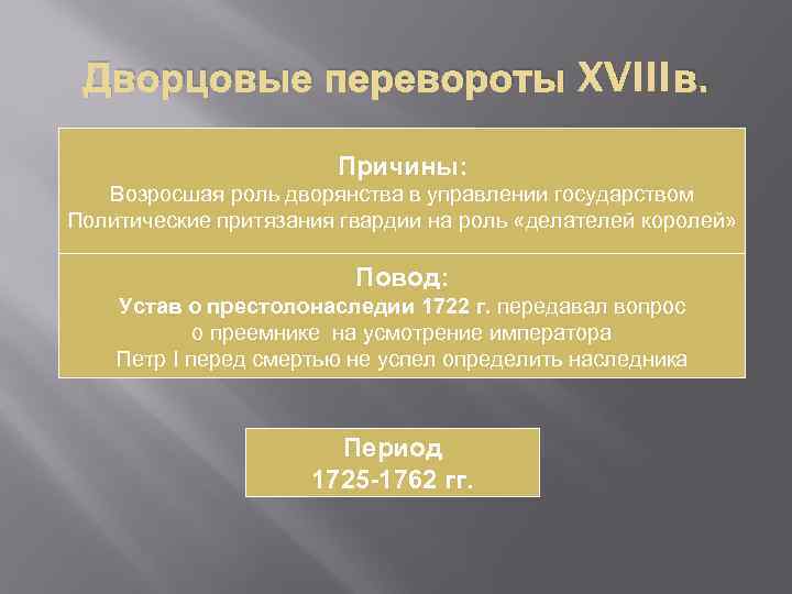 Дворцовые перевороты XVIII в. Причины: Возросшая роль дворянства в управлении государством Политические притязания гвардии